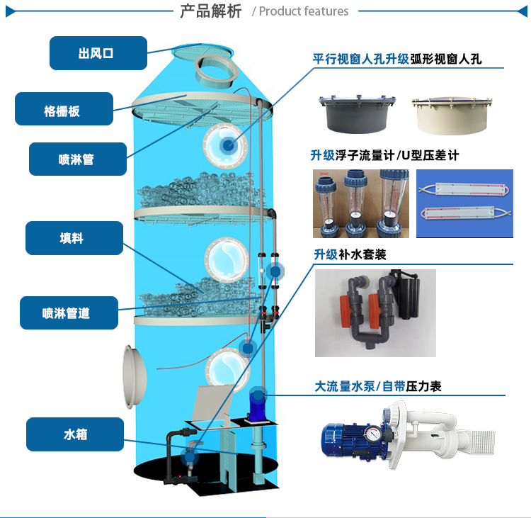 酸霧噴淋塔內(nèi)部結(jié)構(gòu)圖 酸霧噴淋塔內(nèi)部結(jié)構(gòu)圖
