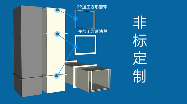 非標定制風管加工