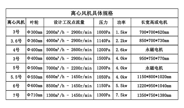 噴淋塔廠家 熙誠環(huán)保離心風(fēng)機(jī)_02.jpg