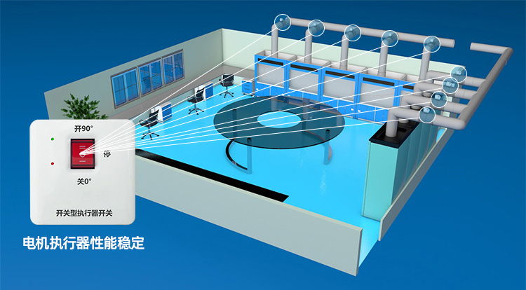 PP電動(dòng)風(fēng)閥電機(jī)執(zhí)行器開(kāi)關(guān) PP電動(dòng)風(fēng)閥電機(jī)執(zhí)行器開(kāi)關(guān)