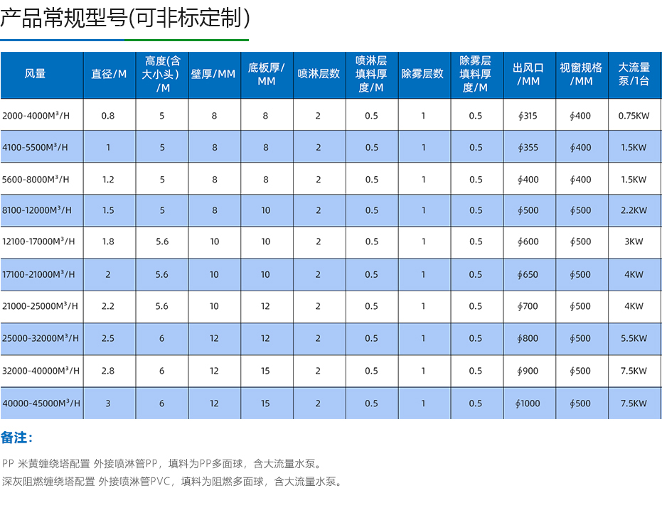 噴淋塔廠家 噴淋塔廠家