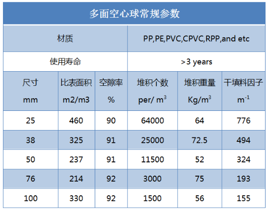噴淋塔廠家 噴淋塔廠家