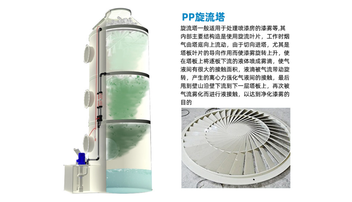 噴淋塔廠家