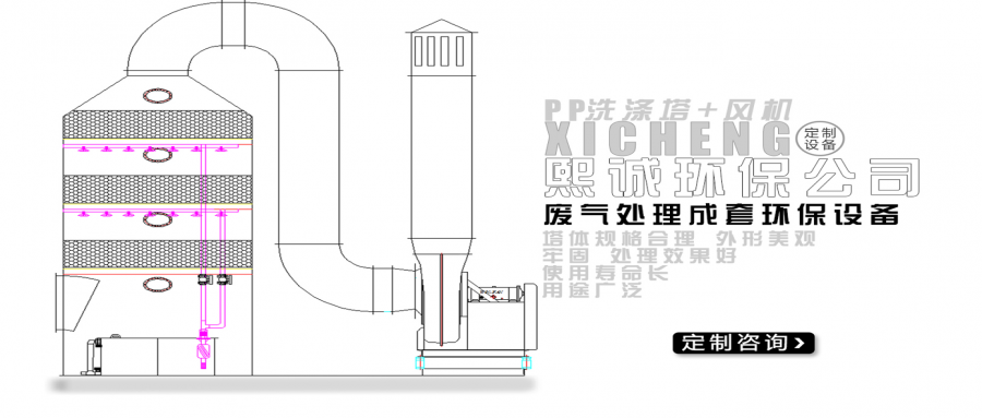 1萬風(fēng)量的噴淋塔尺寸
