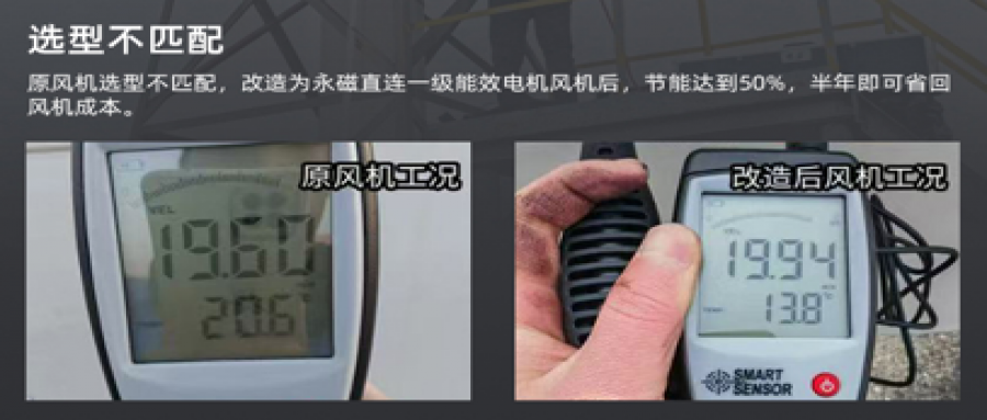 風(fēng)機節(jié)能改造降本增效，助力綠色轉(zhuǎn)型